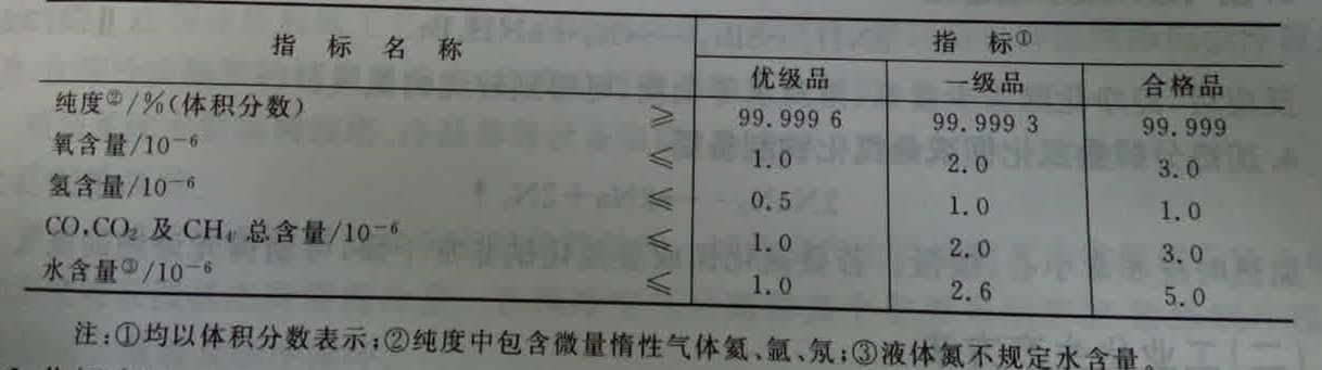 高純氮?dú)鈽?biāo)準(zhǔn)